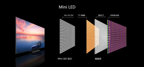 乐鱼体育科技全程充氮回流焊在Mini LED焊接中的应用