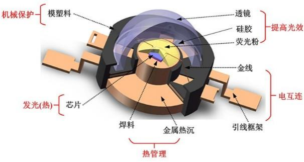 乐鱼体育科技多通道隧道炉在Mini LED封装固化中的应用