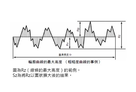 如何测量波峰焊锡炉液位高度和波峰高度